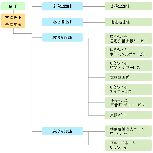 組織図